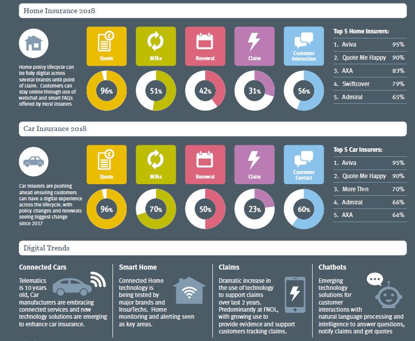 Top 5 Infographic