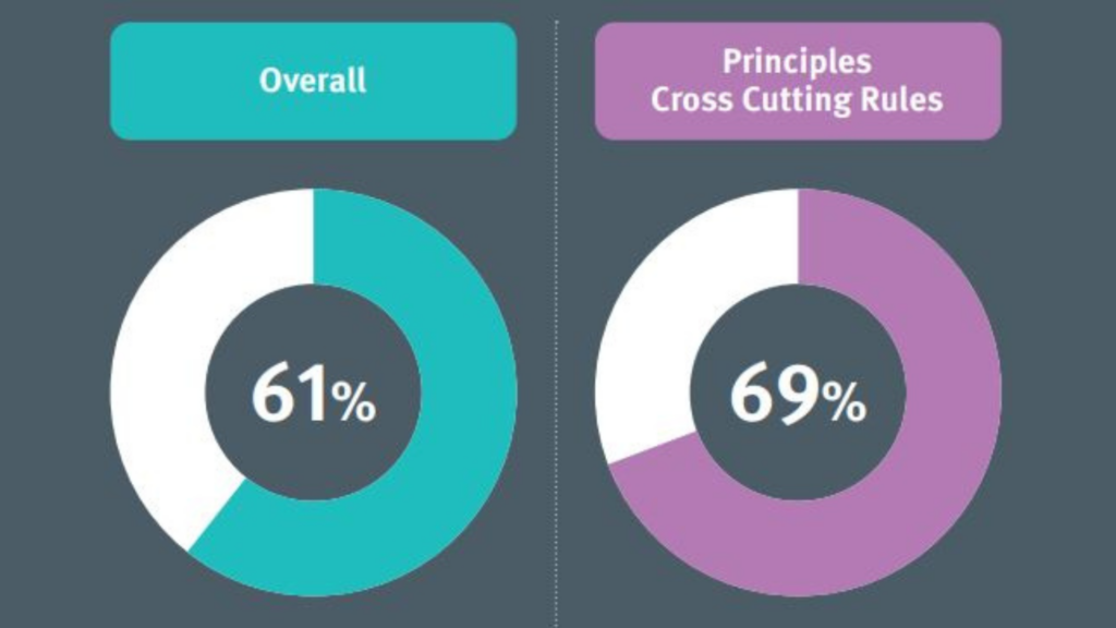 Altus Consulting Consumer Duty Infographic